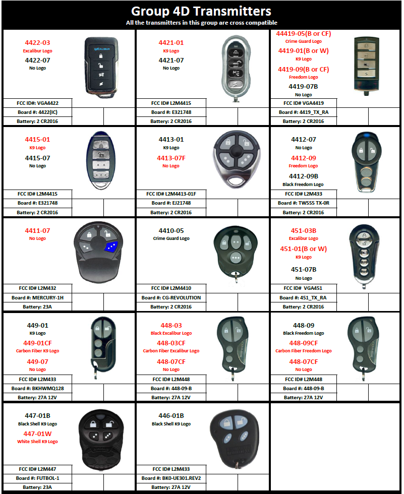 Omega 4422-07 Replacement Remote for AL-560 and Older Units