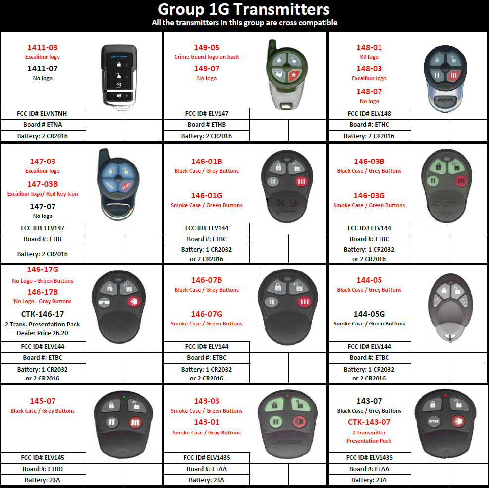 Omega Excalibur 141107 Replacement Remote for 60-Series and Older